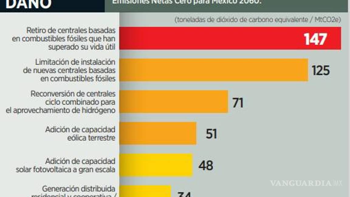 $!‘A México le urge corregir política energética’: ICM