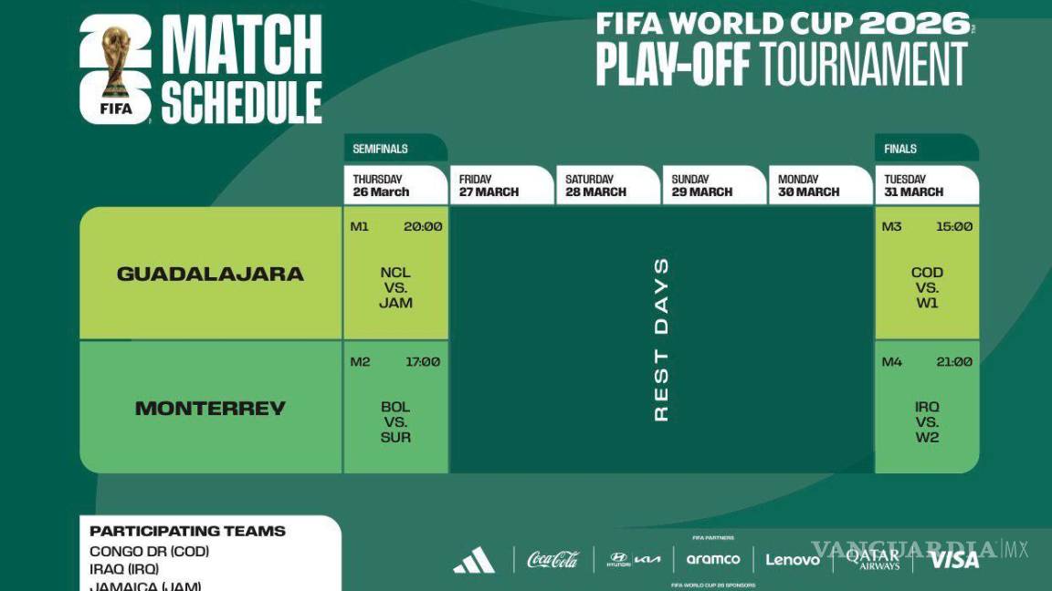 $!Así se distribuirán los partidos en las sedes, con sus fechas y horarios.