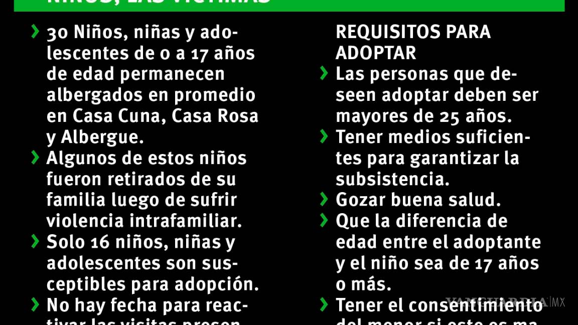 $!Pandemia impide visitas a niños de albergues de Saltillo, tienen contacto sólo por llamadas por celular