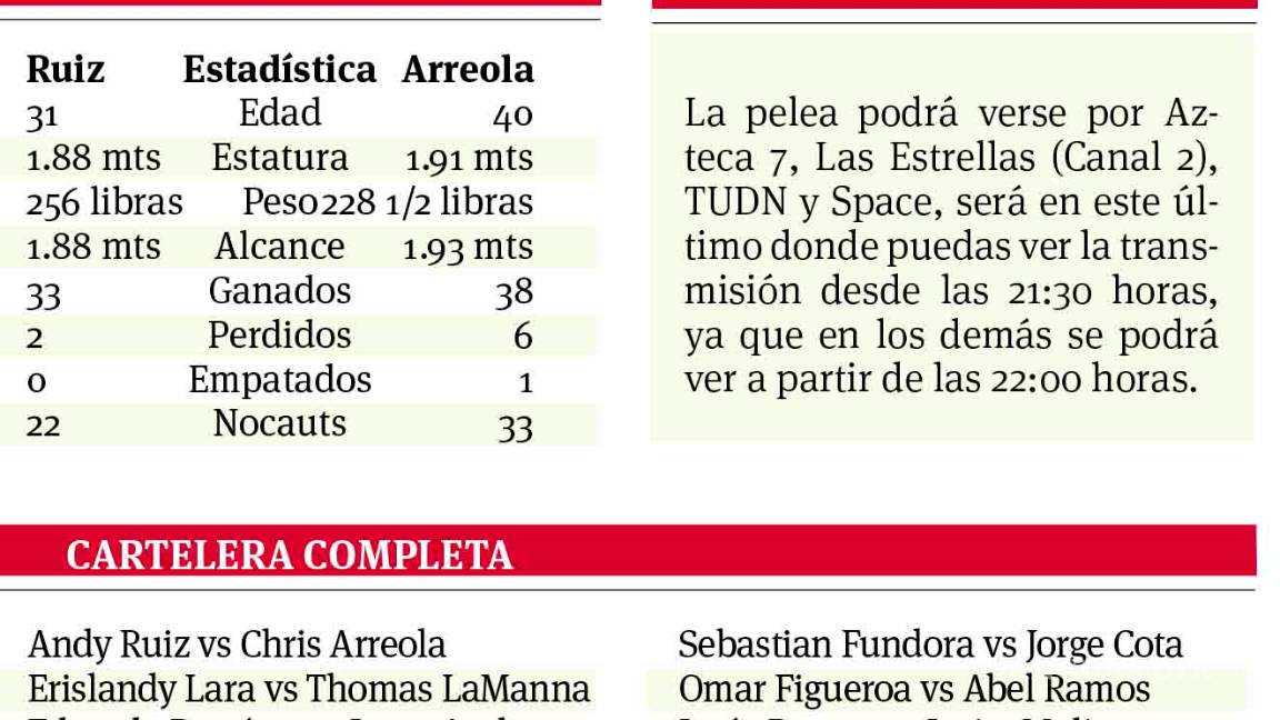 $!Ruiz vs Arreola: Es momento de demostrar