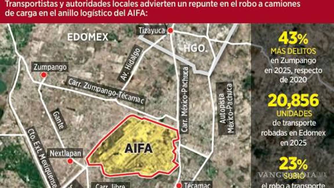 $!Advierten de un repunte de robo a camiones de carga en rutas al AIFA