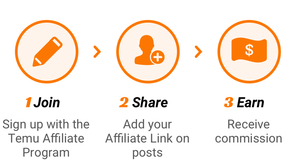 $!Actualizaciones del Programa de Afiliados de TEMU: ¡Hasta MX $500,000 al mes!