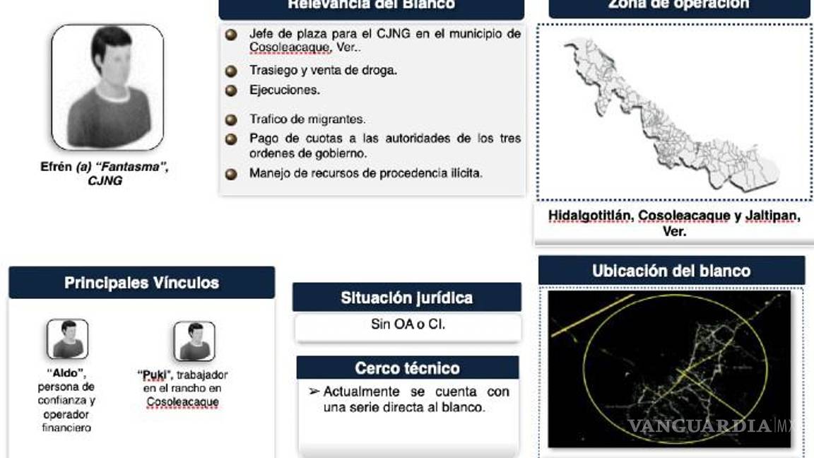 $!CJNG estaría ligado a mandos policíacos nombrados por Adán Augusto en Tabasco