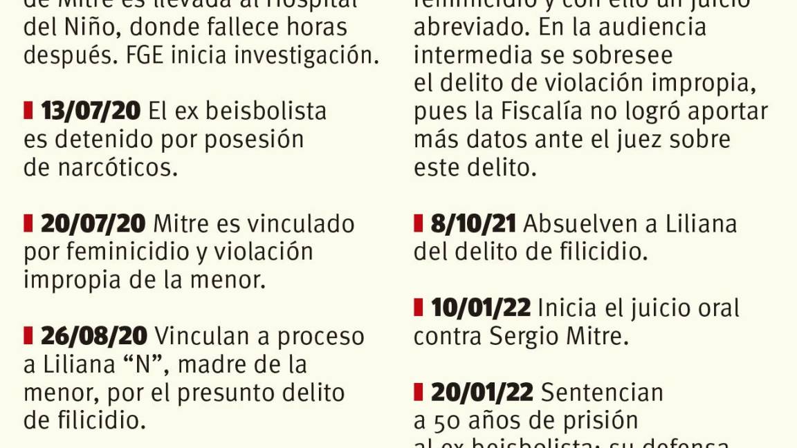 $!Dictan 50 años de prisión a Sergio Mitre por feminicidio de niña en Saltillo