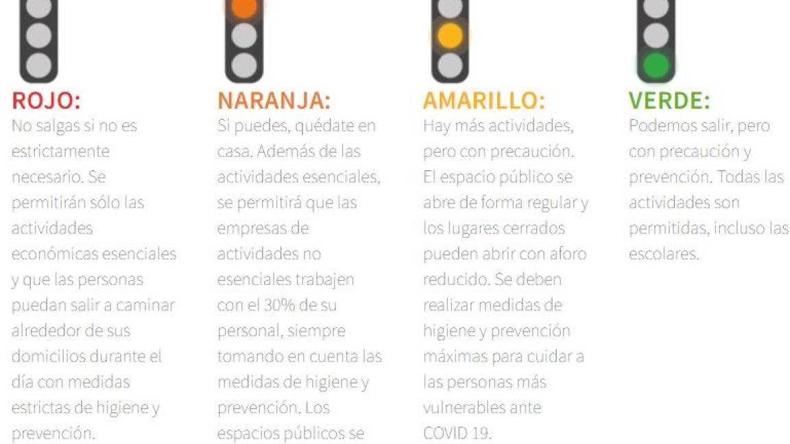 $!Coahuila pasa a amarillo en el semáforo COVID; México rebasa ya los 300 mil decesos