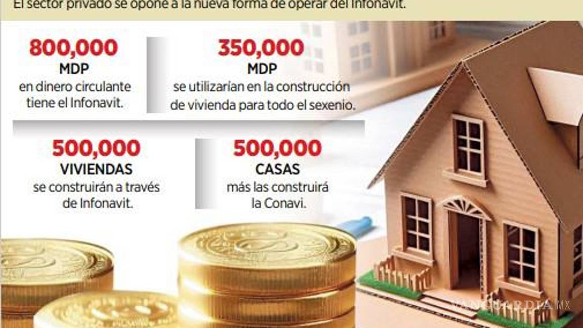 $!Analizan plan para defender a Infonavit, tras aprobación de reforma