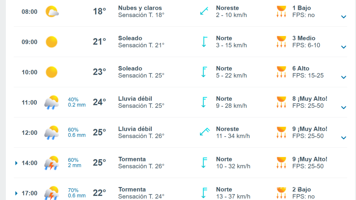 $!Pronóstico del clima en Saltillo para este martes 2 de septiembre; lluvias y clima fresco