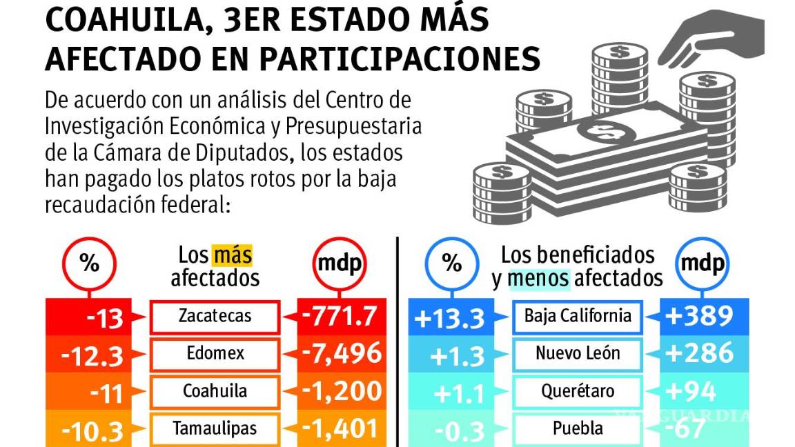 $!Gráfico: Esmirna Barrera