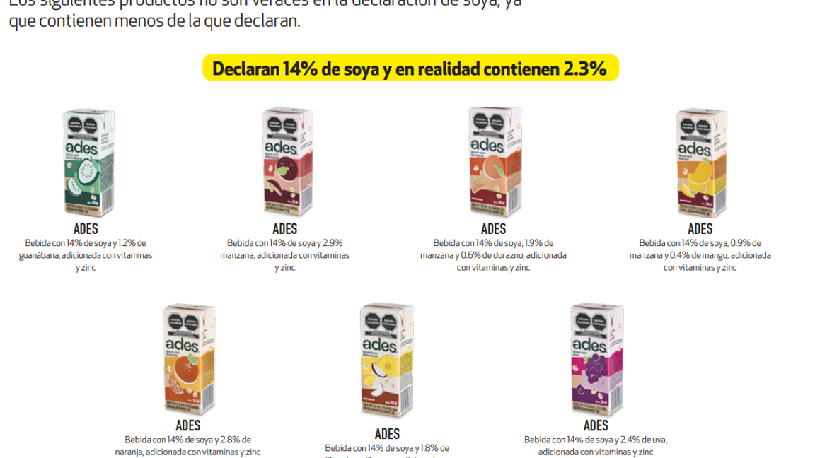 $!¿Nos mintieron? Profeco revela productos ADES con menos del 70% de soya de la que prometen