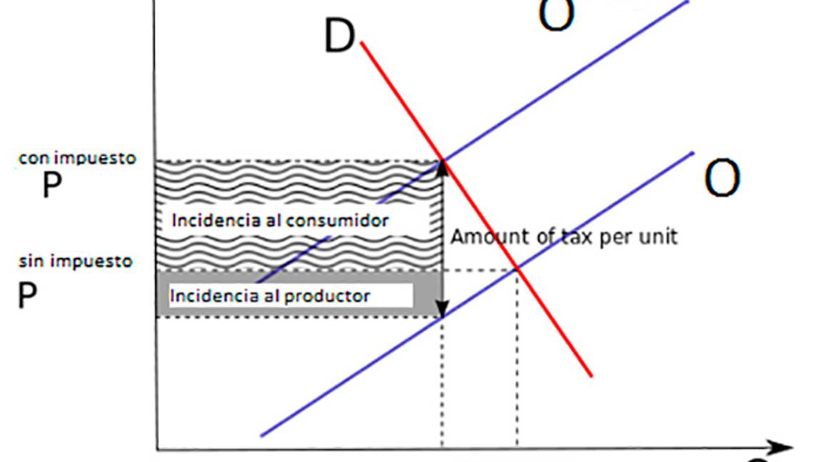 $!¿Quién pagará el muro de Trump? la teoría económica lo explica