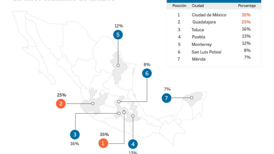 $!Una de cada tres gasolineras en la CDMX defrauda con el combustible