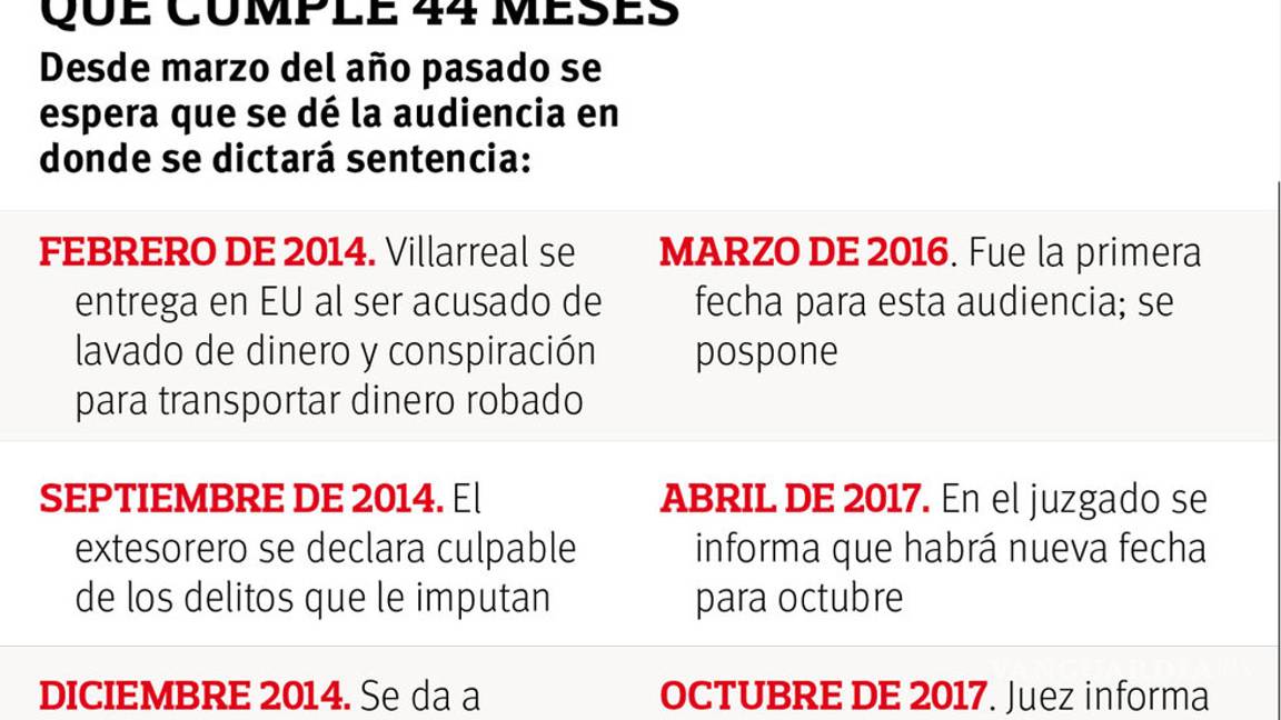 $!Postergan hasta enero audiencia contra Javier Villarreal extesorero de Coahuila