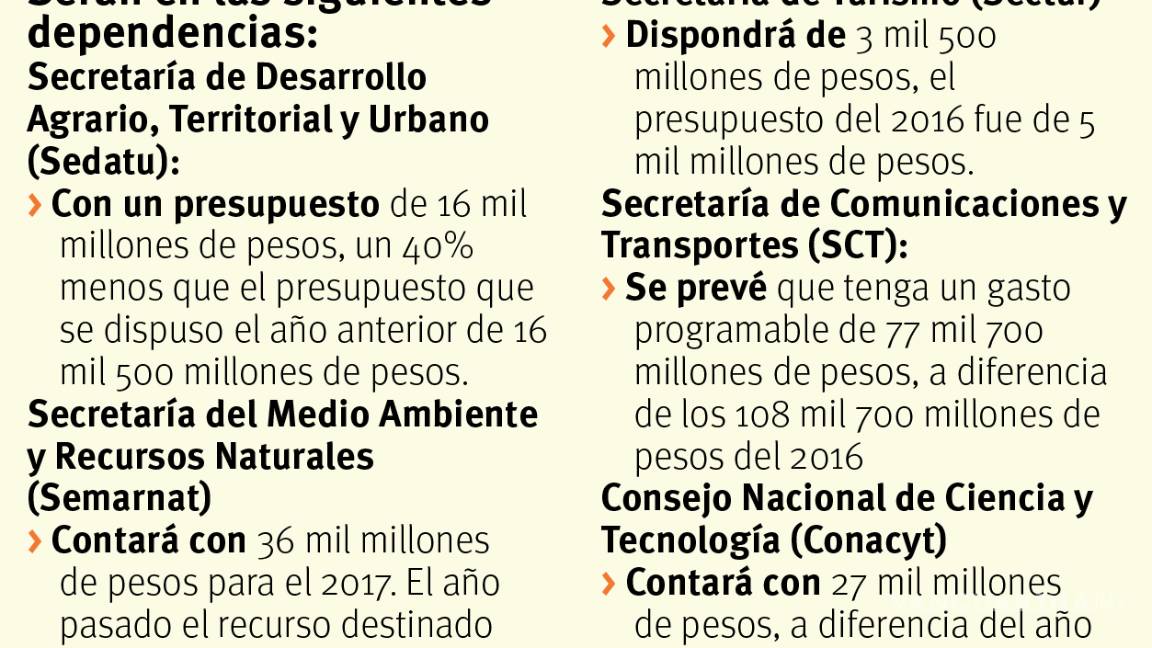 $!Descartan diputados rezagos con el paquete económico asignado