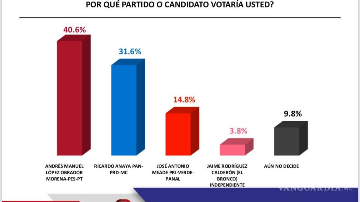 $!Yuriria Sierra como moderadora, pronunció más palabras que AMLO durante el debate