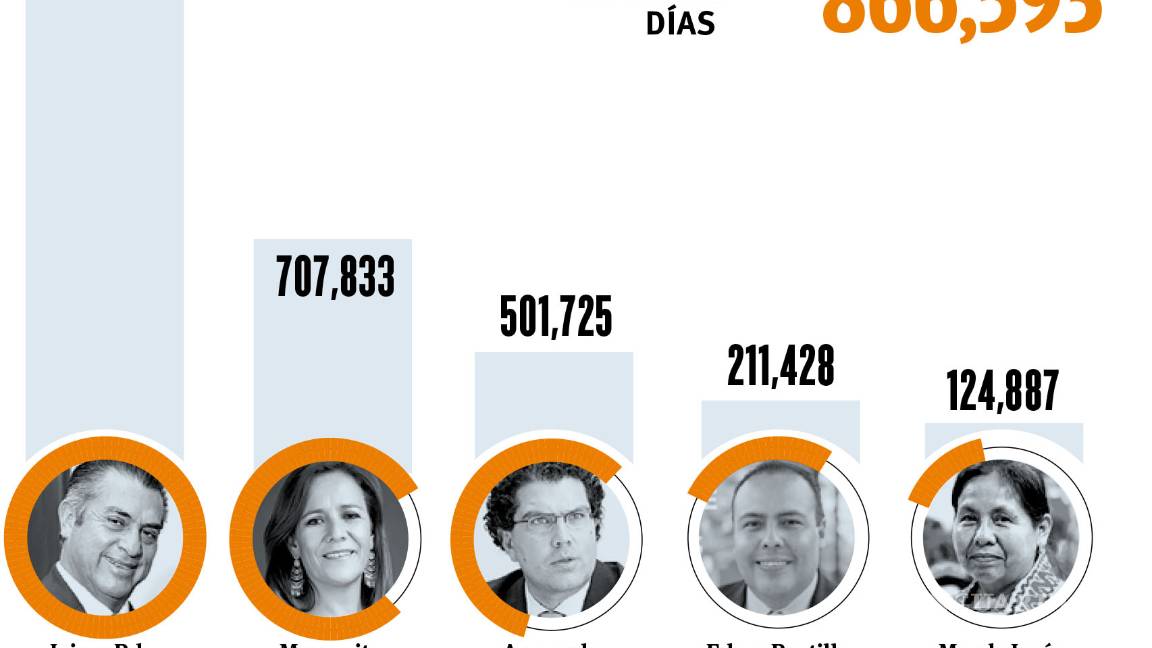 $!Ríos Piter: la estrategia más certera y barata