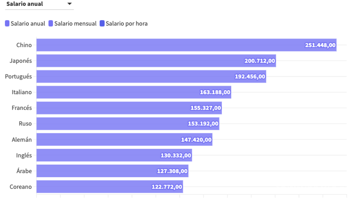 $!Está en ‘chino’ tener mejor salario en México