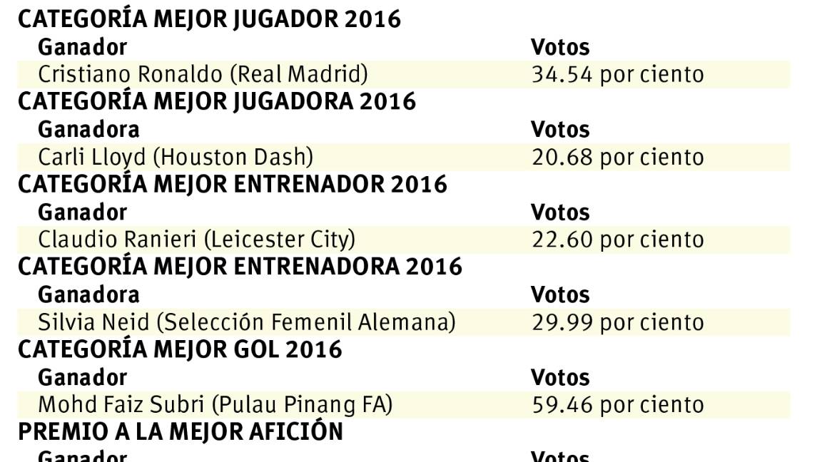 $!Cristiano ‘The Best’ Ronaldo