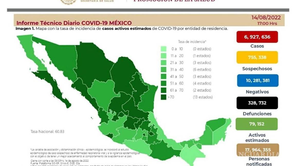 $!Quinta ola COVID-19 sigue a la baja, reportan mil 968 casos y ocho muertes en 24 horas