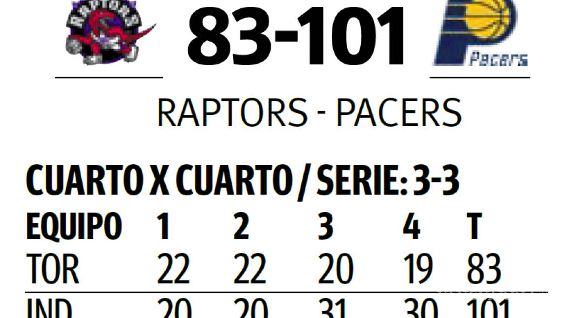 $!Una noche cardiaca en la NBA