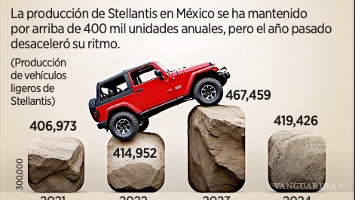 $!En la planta de Stellantis en la capital mexiquense se producen actualmente los modelos Jeep Compass y el Dodge Journey.