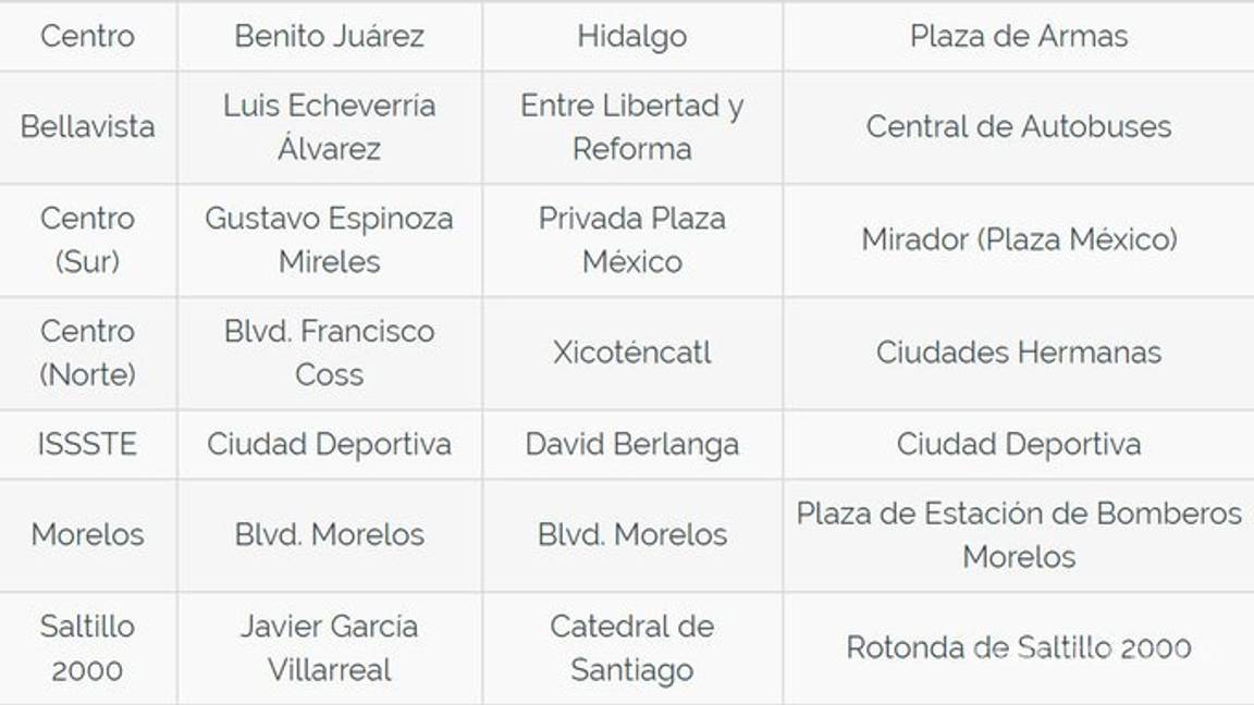 $!Lo que debes saber sobre la consulta del NAIM en Coahuila