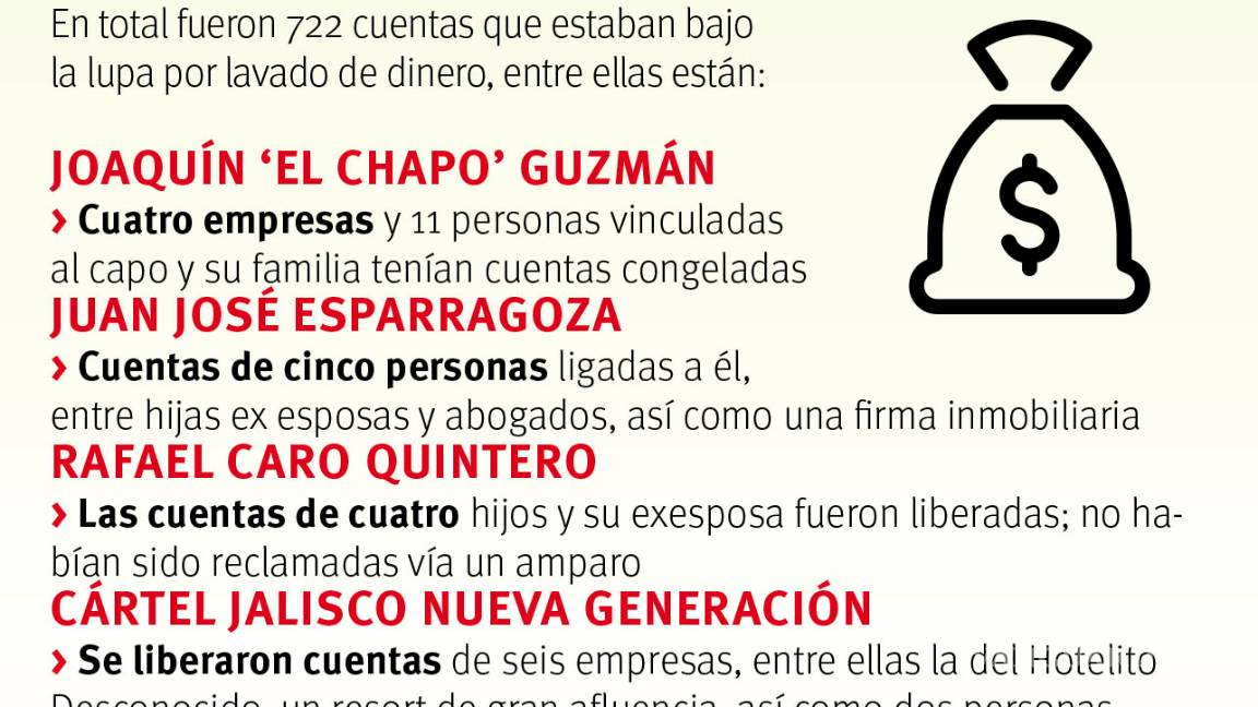 $!En gobierno de EPN descongelaron mil mdp vinculado al narco y lavado de dinero