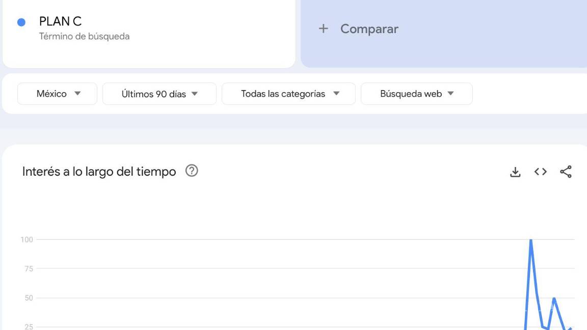 $!Qué es el Plan C de Morena y por qué pone a ‘temblar’ al peso