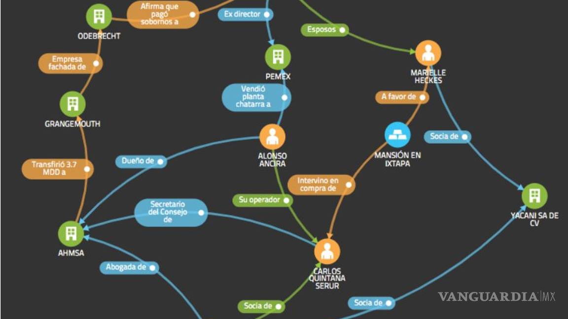 $!MCCI exhibe nuevos nexos entre AHMSA y Lozoya