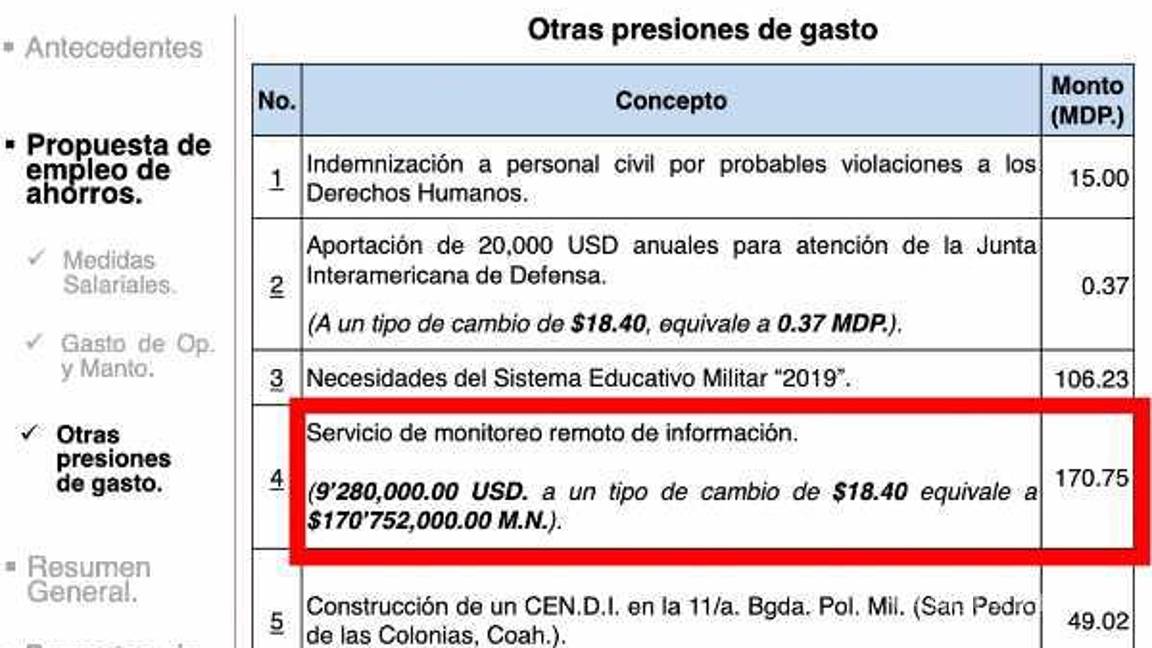 $!Sedena oculta contratos de Pegasus, software para espionaje