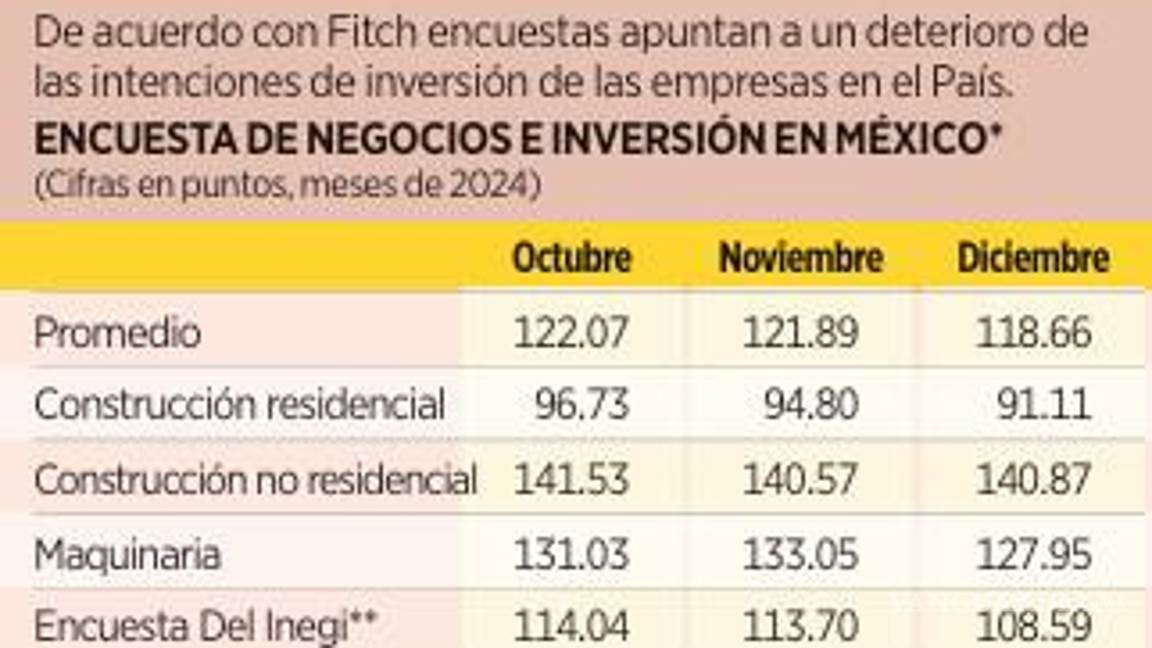 $!Asevera Fitch Ratings que sufre IP por aranceles de Trump y reforma judicial