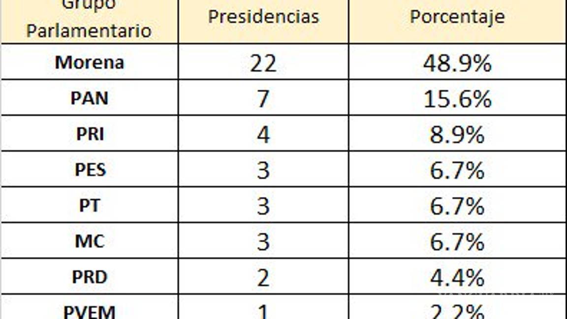 $!El peligro de la ultraderecha en la Cámara de Diputados
