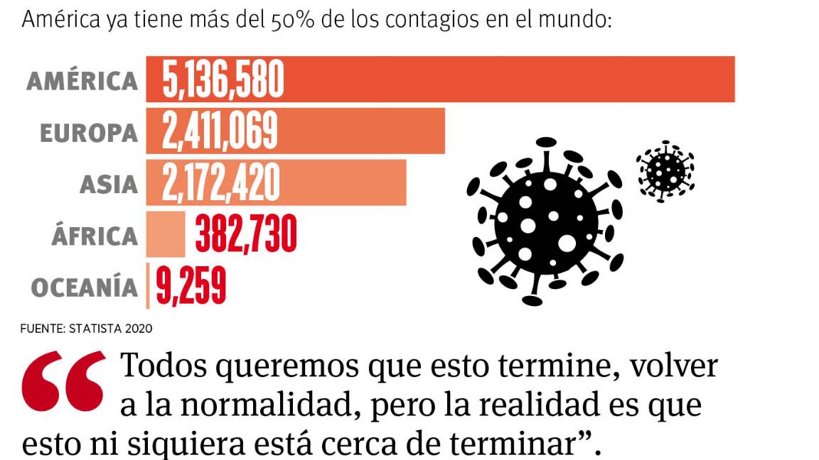 $!Viene lo peor del COVID-19, advierte OMS que pandemia está lejos de vencerse