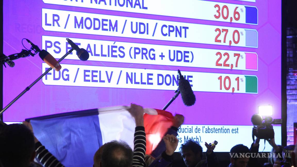 $!Ultraderecha aventaja en elecciones regionales de Francia
