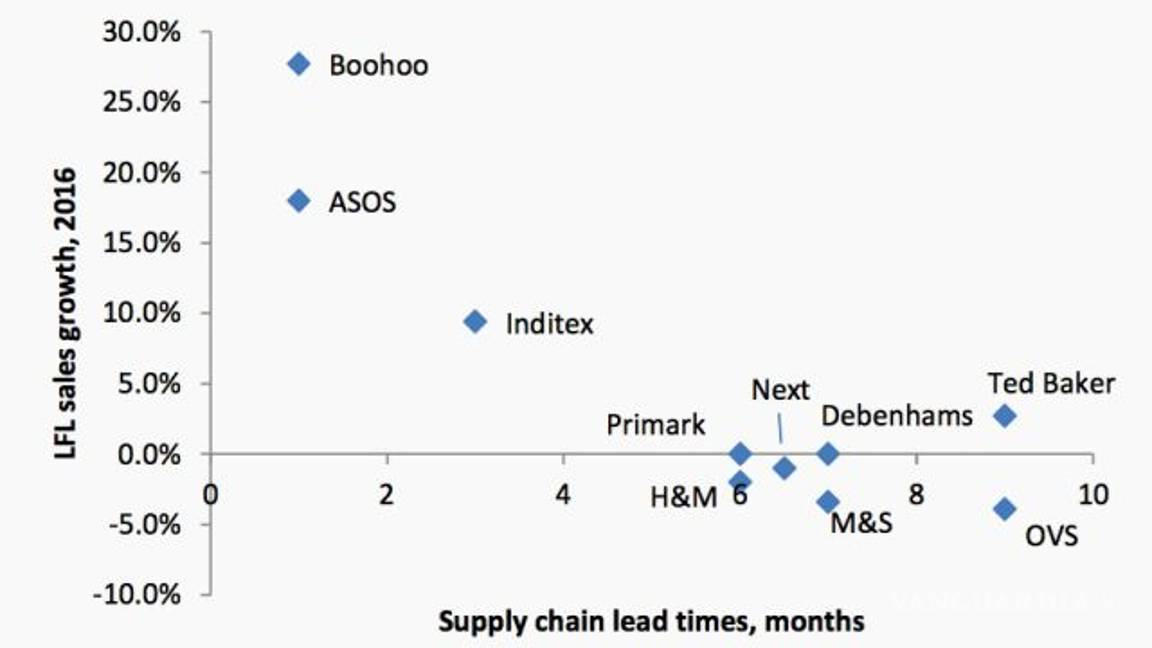 $!Las firmas H&amp;M y Zara se ven amenazadas por una nueva generación de moda