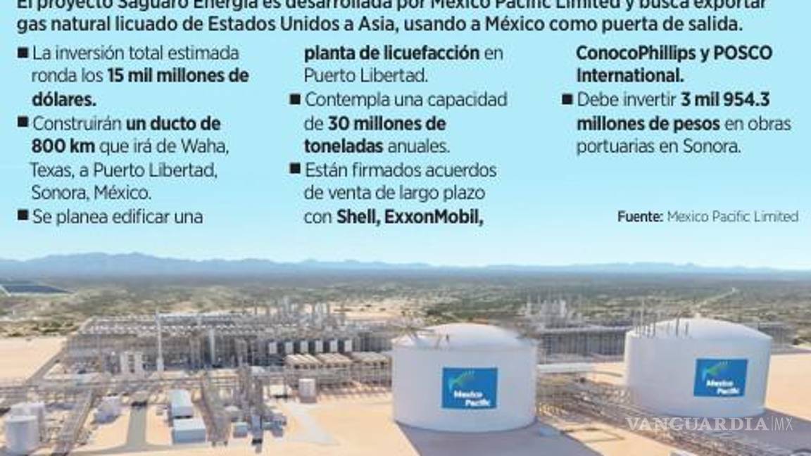 $!Frenan amparos proyecto que busca reexportar gas natural licuado estadounidense desde Sonora hasta Asia