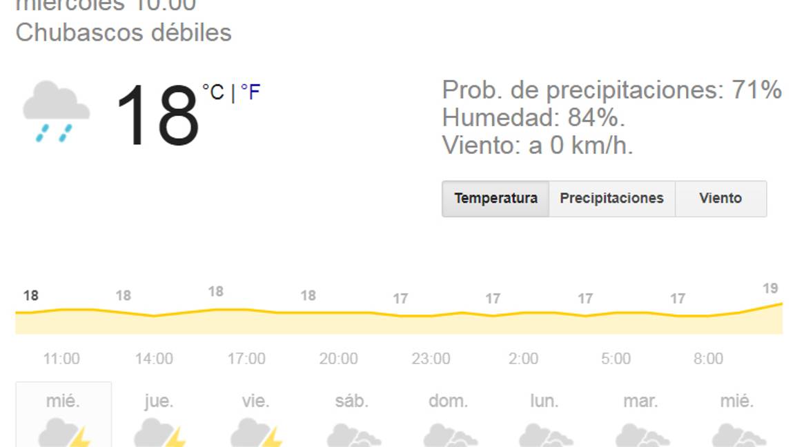 $!Lloverá todo el día en Saltillo; extreme precauciones pues también llovería el resto de la semana