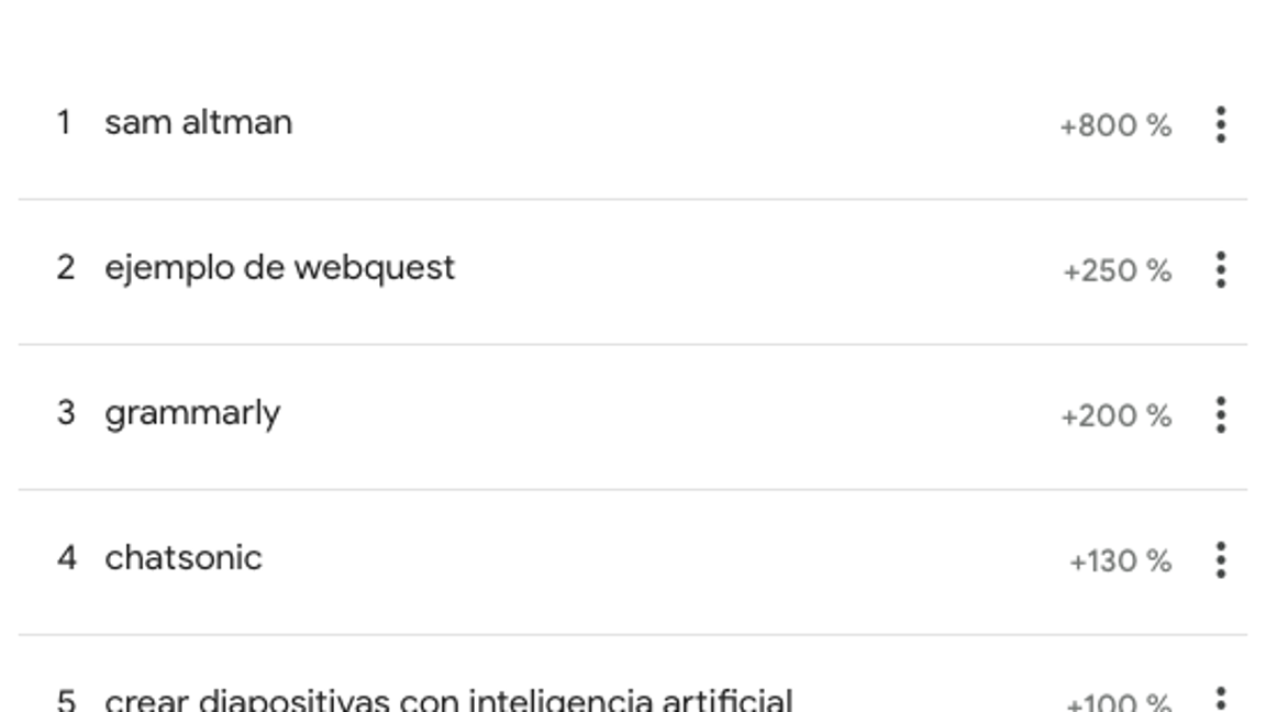 $!La influencia de la Inteligencia Artificial: ¿Están optando los jóvenes por el camino fácil en sus estudios?