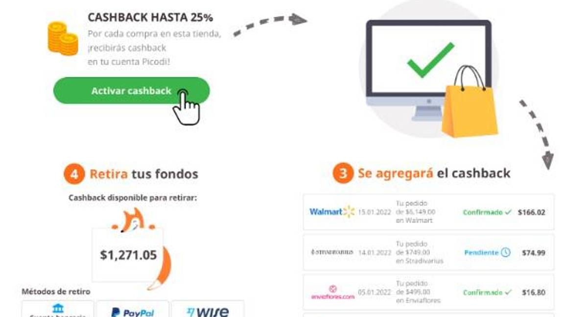 $!Servicio cashback de Picodi; recibe dinero por hacer compras en tiendas online