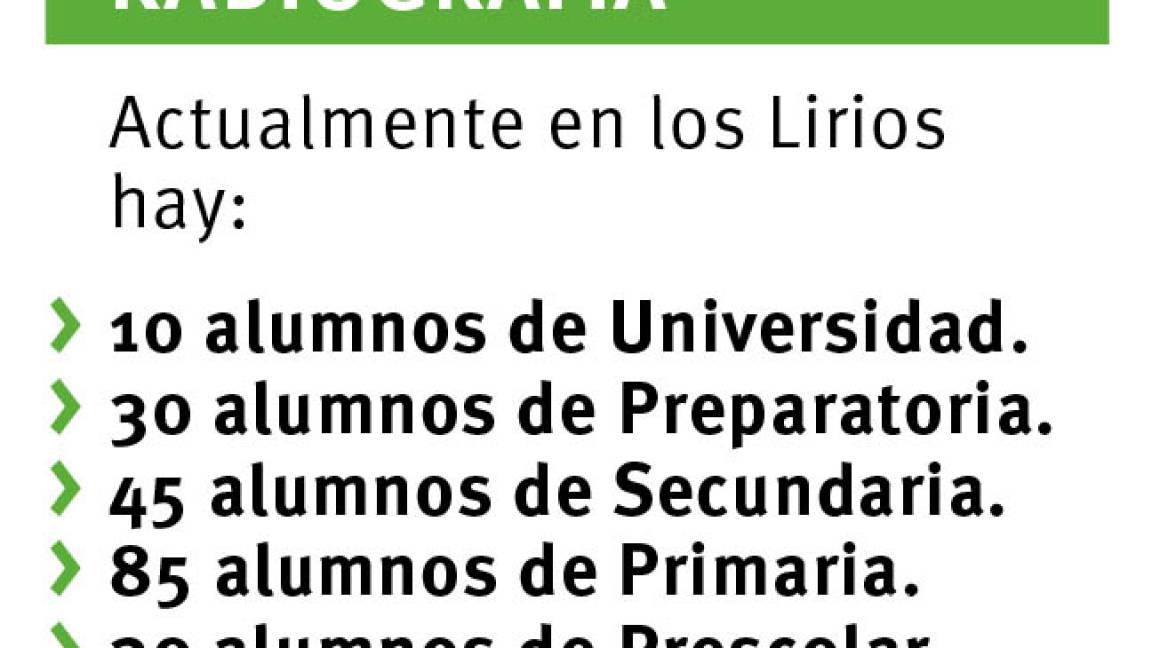 $!Desertan de la escuela; no tienen internet: imposible estudiar en ejido de Arteaga