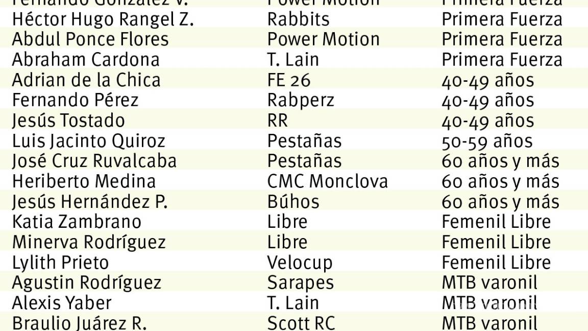 $!Frenético cierre por la bandera a cuadros