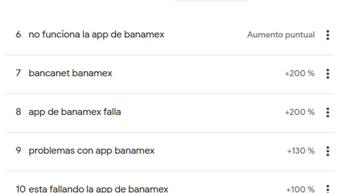 $!Usuarios reportan caída masiva de Banamex en toda la República... y en plena quincena