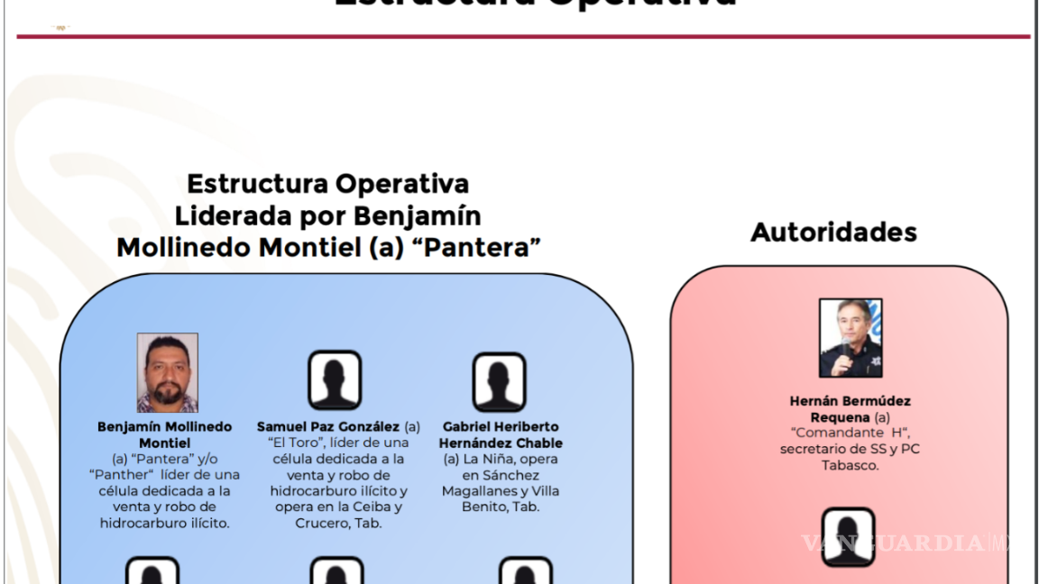 $!‘La Barredora’: inteligencia alertó desde 2019 sobre Hernán Bermúdez y red criminal en Tabasco, pero nadie actuó