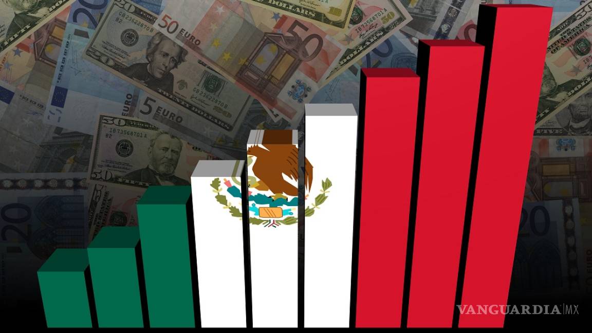 México entra al top 10 de captación de IED en 2020