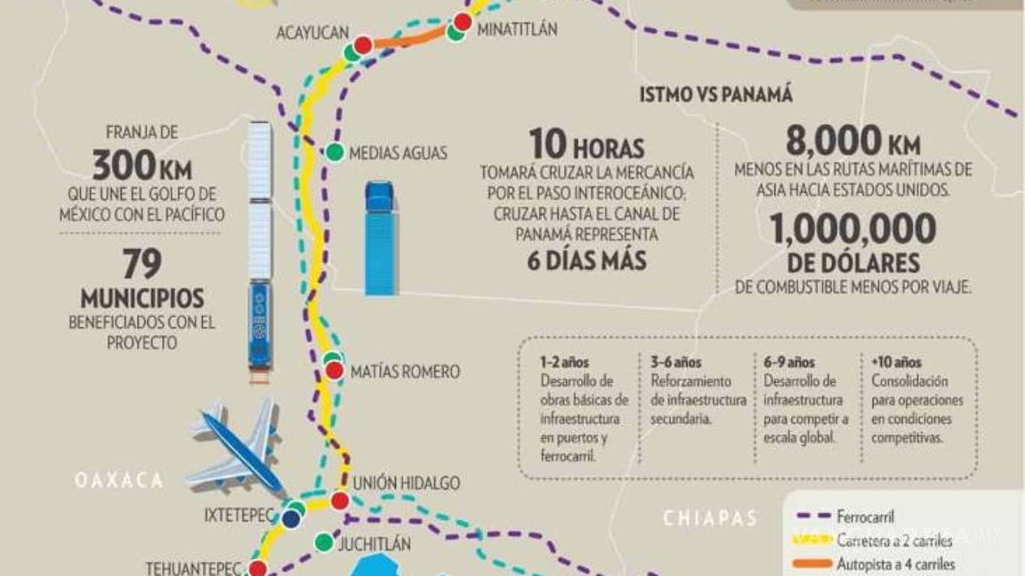 $!60 empresas apuntadas a parques en Istmo de Tehuantepec, asegura AMLO
