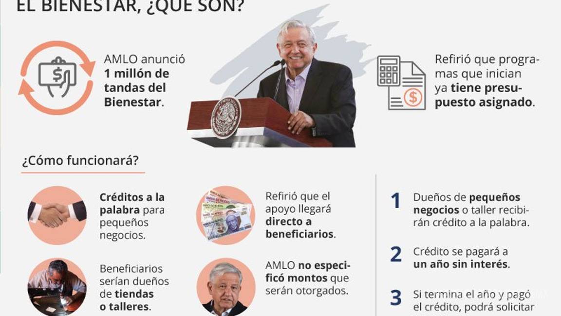 $!Tandas de AMLO para microempresarios, ¿cómo funcionan?