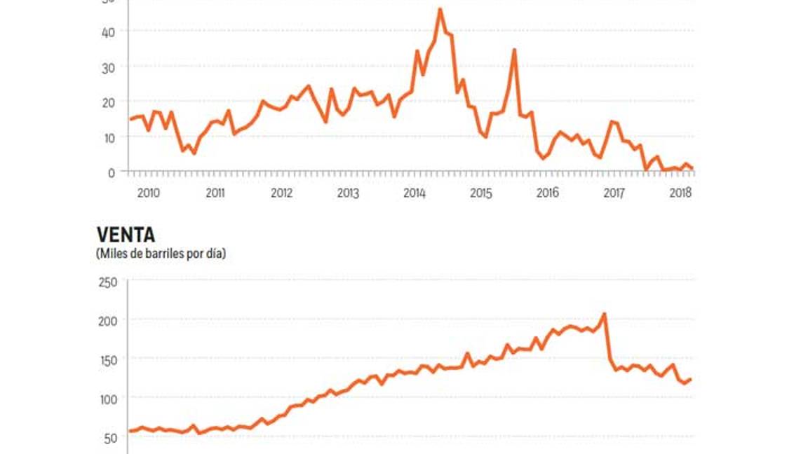 $!El porqué la gasolina premium cuesta 20 pesos, y costará más