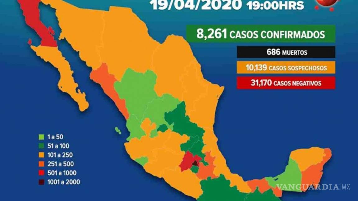 $!En México ya son 8,261 casos positivos y 686 muertes por Covid-19