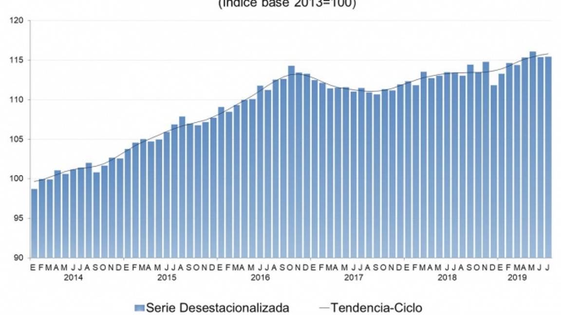 $!Se estancan ventas al por menor en mes de julio, reporta Inegi