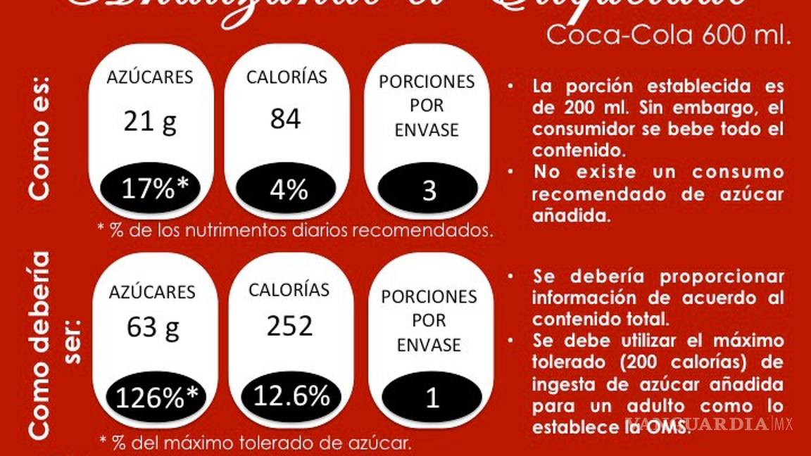 $!Etiquetado de alimentos en México es legal y científico: Cofepris