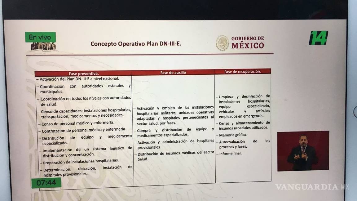 $!Coronavirus: Los 5 puntos para entender el plan de AMLO contra el COVID-19